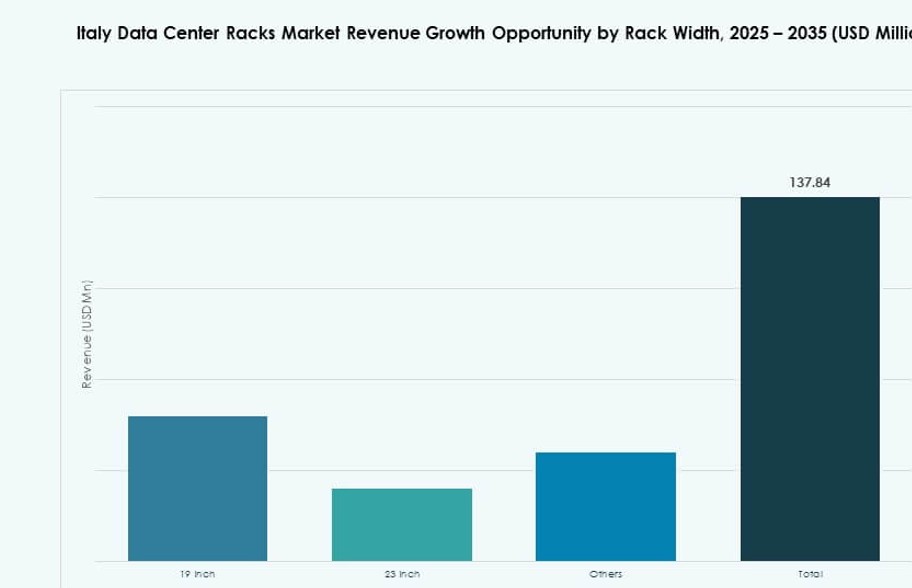 Italy Data Center Racks Market Size, Share and Growth Report 2035