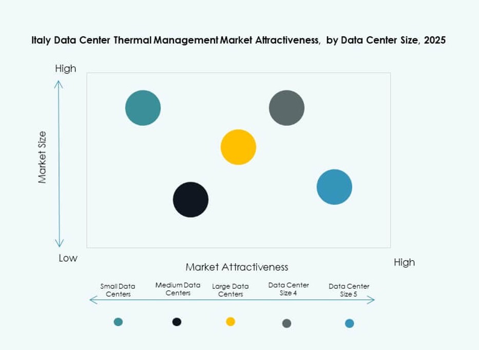 Italy Data Center Thermal Management Market Trends