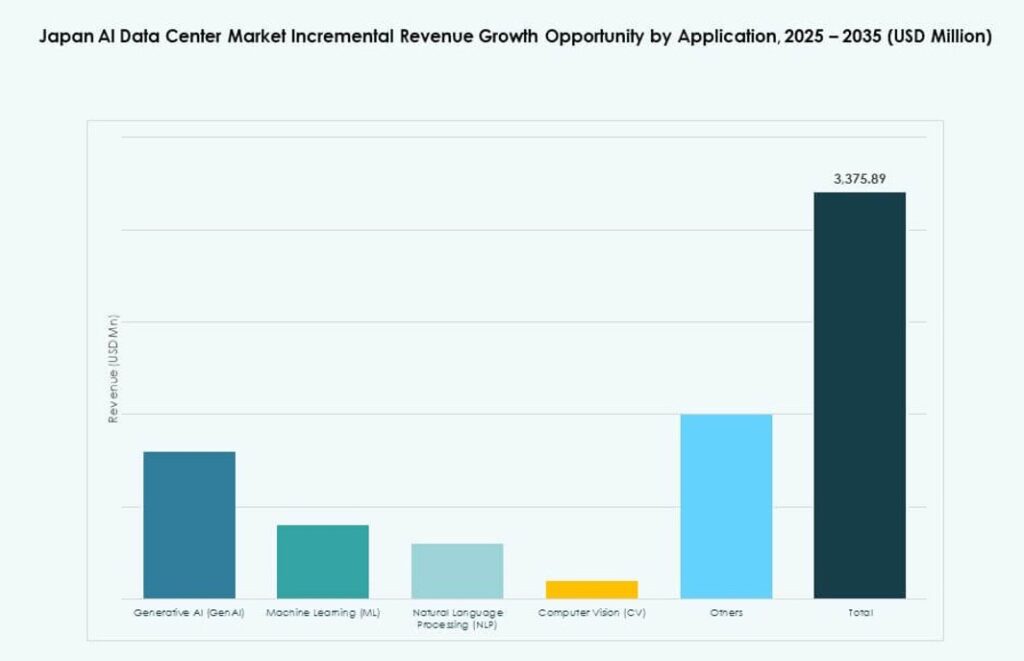 Japan AI Data Center Market Size, Share and Growth Forecast 2035
