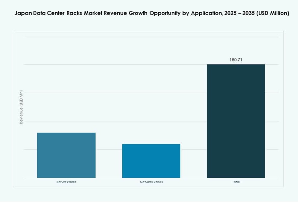 Japan Data Center Racks Market Share