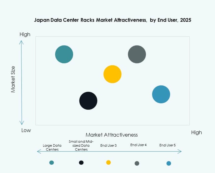 Japan Data Center Racks Market Trends