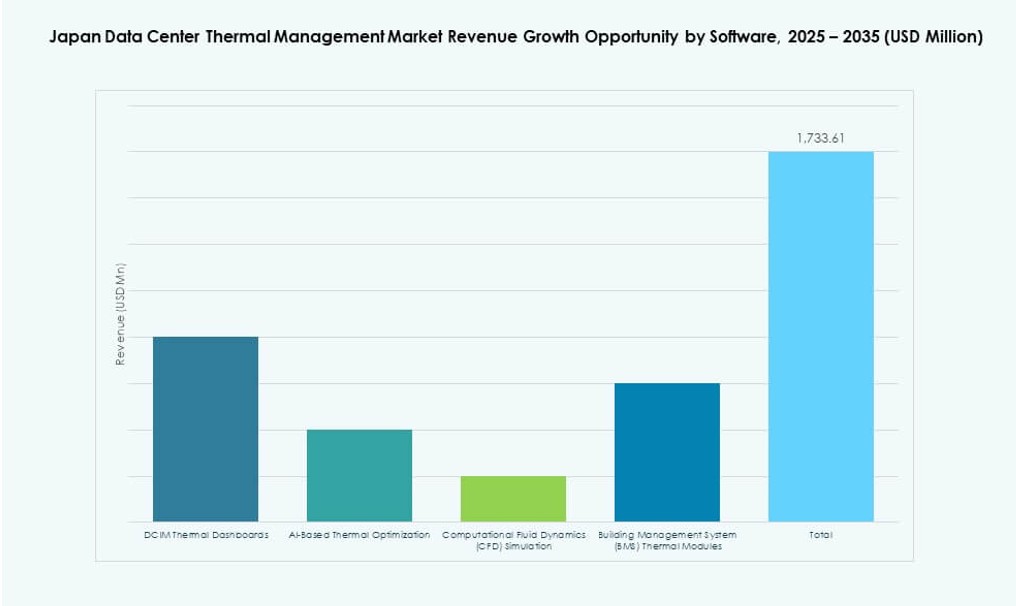 Japan Data Center Thermal Management Market Share