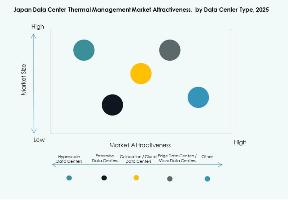 Japan Data Center Thermal Management Market Trends