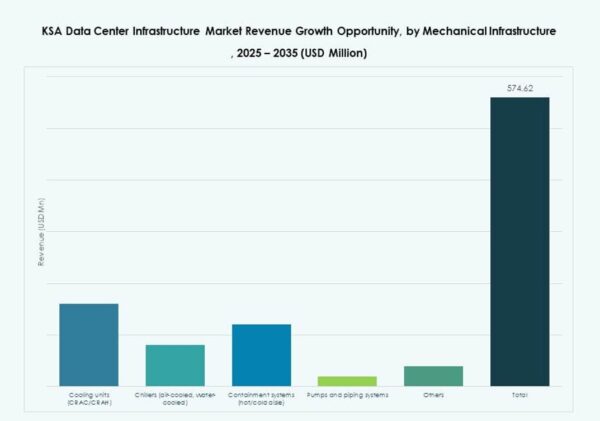 KSA Data Center Infrastructure Market Size, Share and Growth Report 2035