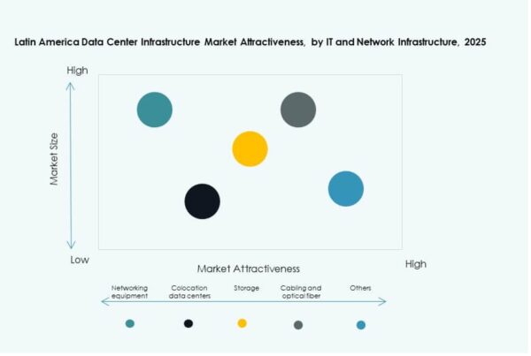 Latin America Data Center Infrastructure Market Size, Share and Growth ...