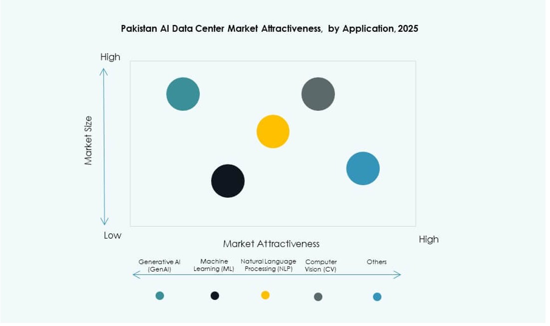 Pakistan AI Data Center Market Trends'