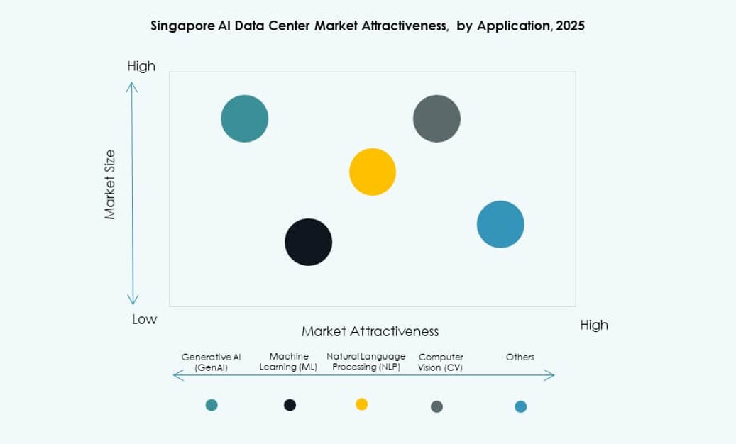 Singapore AI Data Center Market Trends