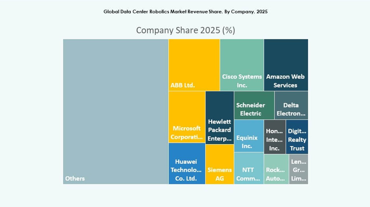Data Center Robotics Market Segmentaion