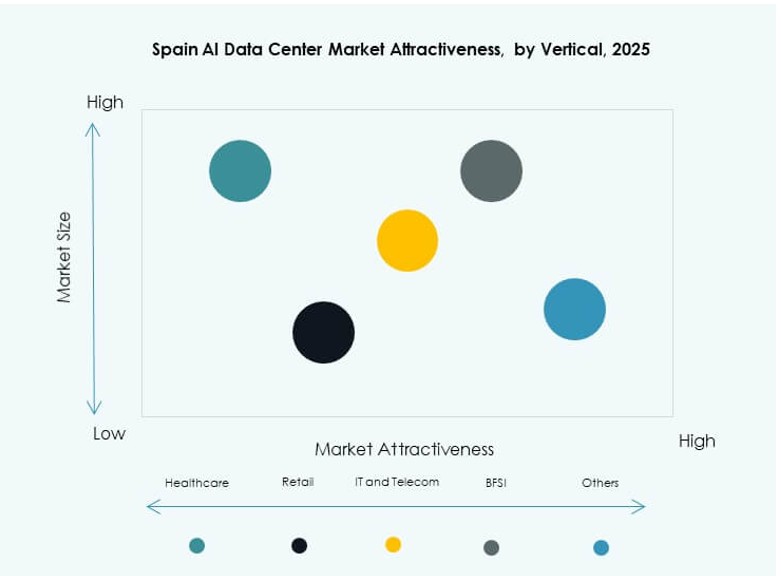 Spain AI Data Center Market Trends