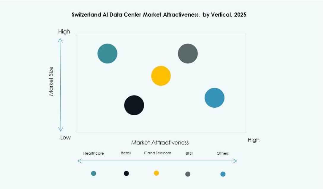 Switzerland AI Data Center Market Trends