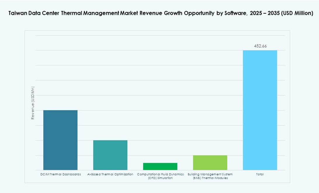 Taiwan Data Center Thermal Management Market Share