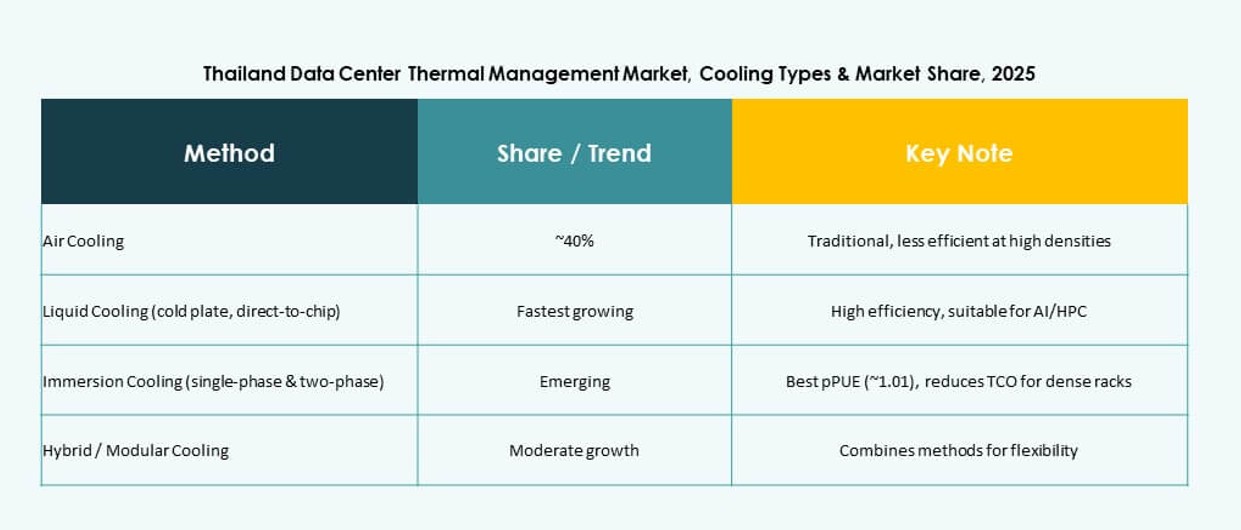Thailand Data Center Thermal Management Market Reports