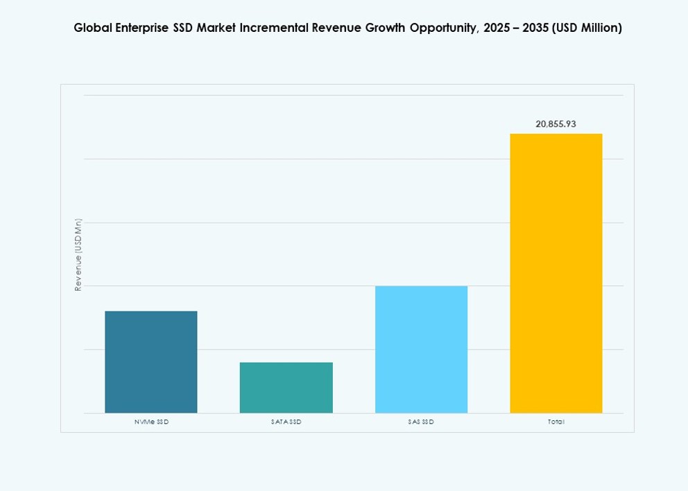 NAND Flash & Enterprise SSD Market Growth