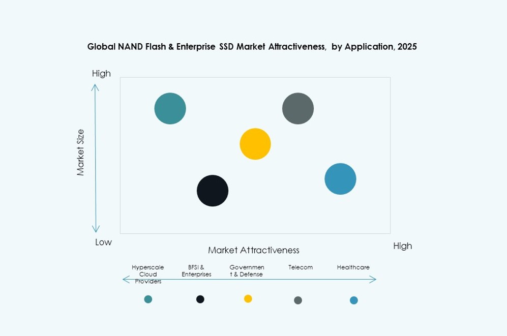 NAND Flash & Enterprise SSD Market Research
