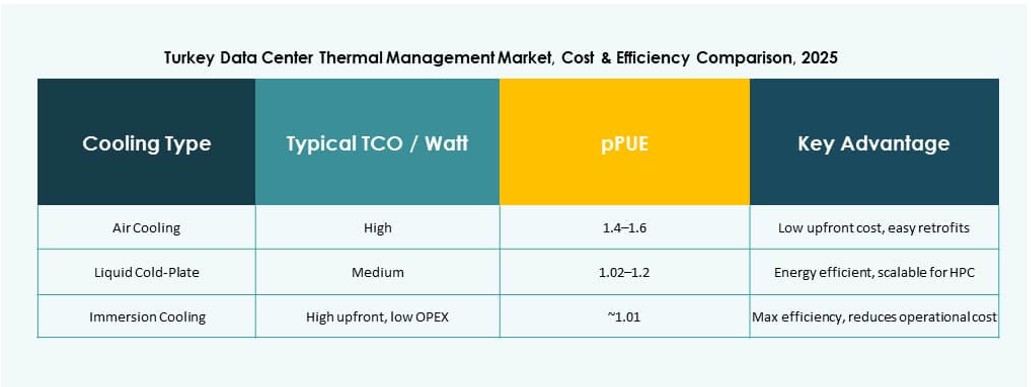 Turkey Data Center Thermal Management Market Reports