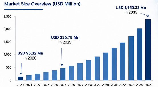 Data Center Cooling CDU Pumps Market Growth