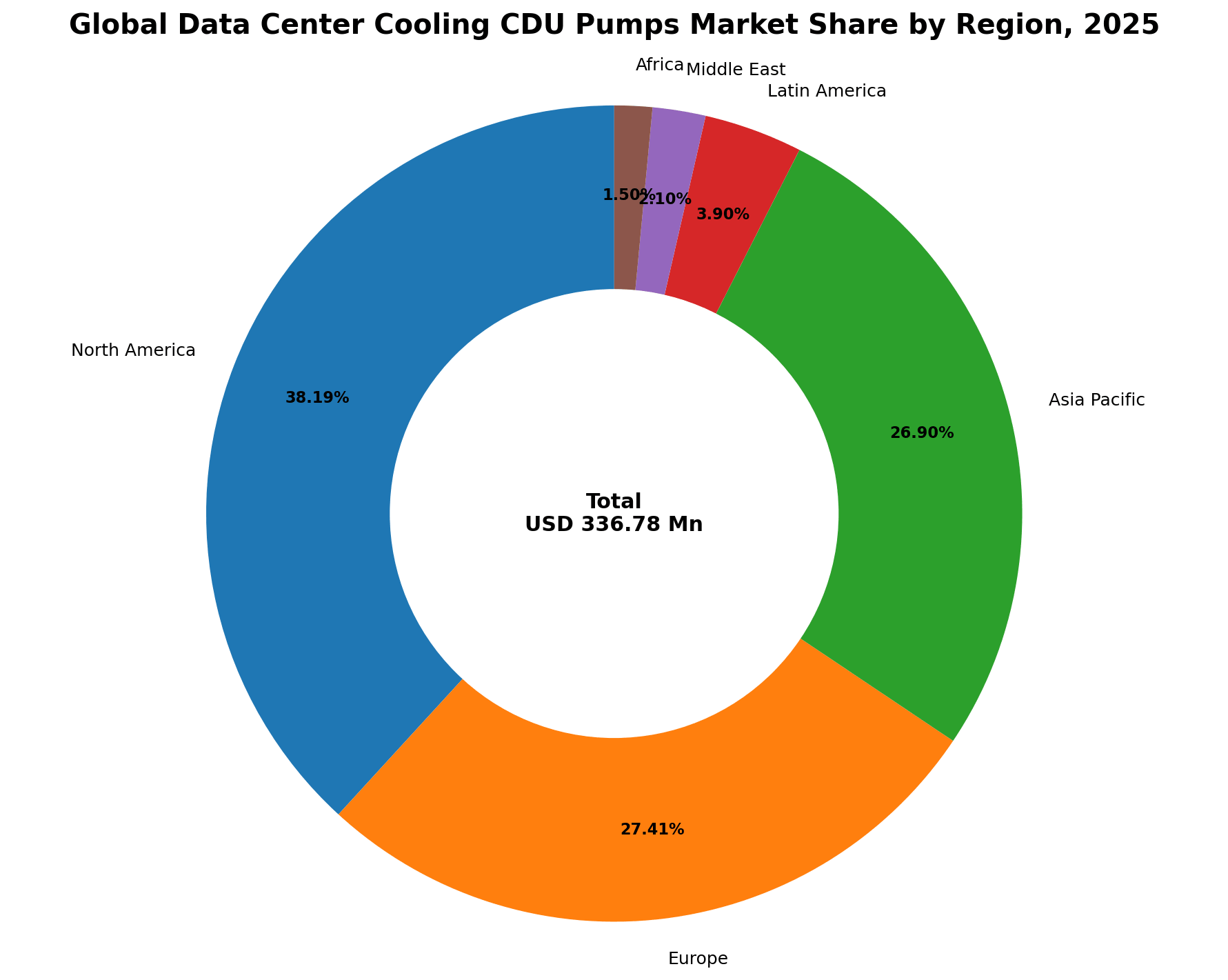 Data Center Cooling CDU Pumps Market Size