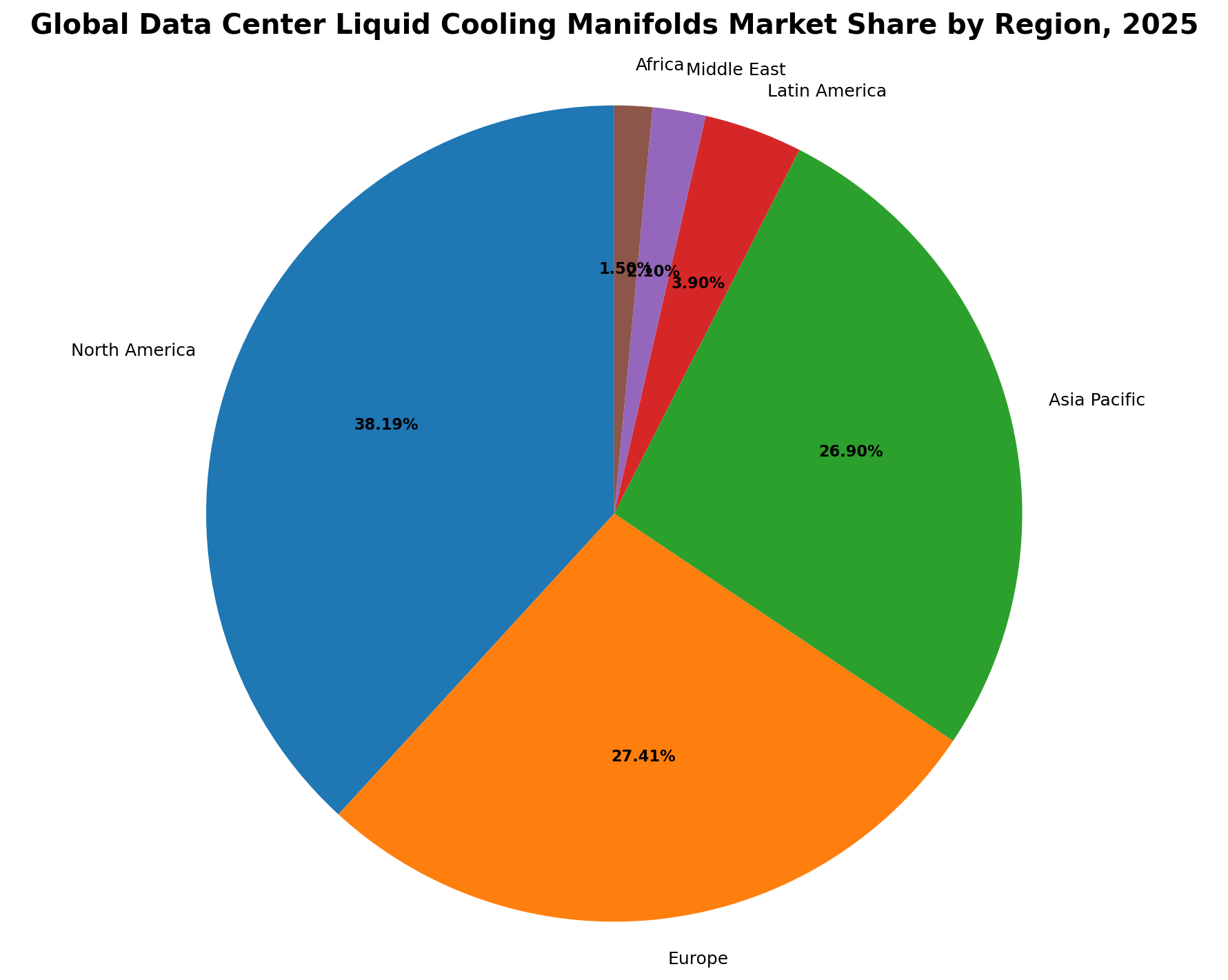 Data Center Liquid Cooling Manifolds Market Growth