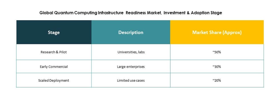 Quantum Computing Infrastructure Readiness Market Application