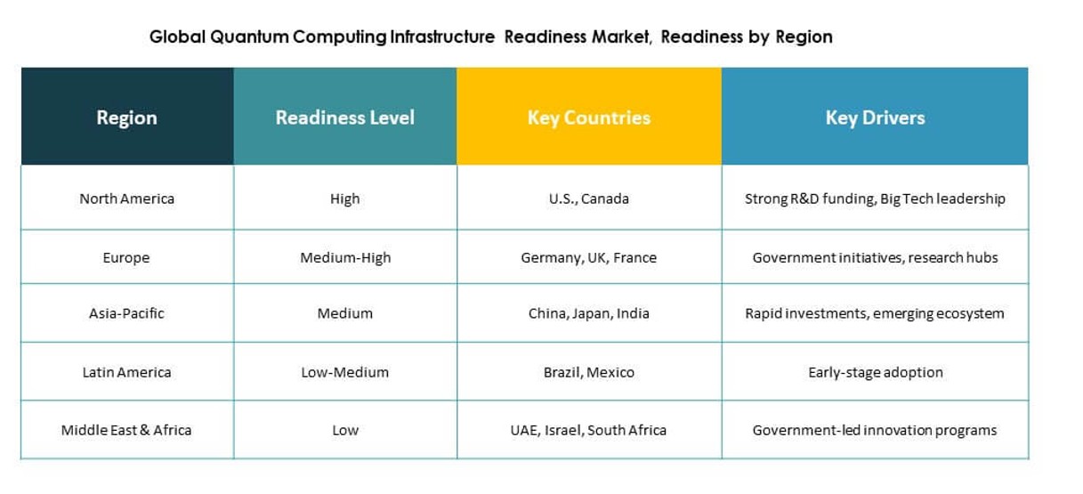 Quantum Computing Infrastructure Readiness Market Report