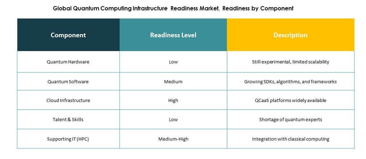 Quantum Computing Infrastructure Readiness Market Research