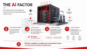 The AI factor