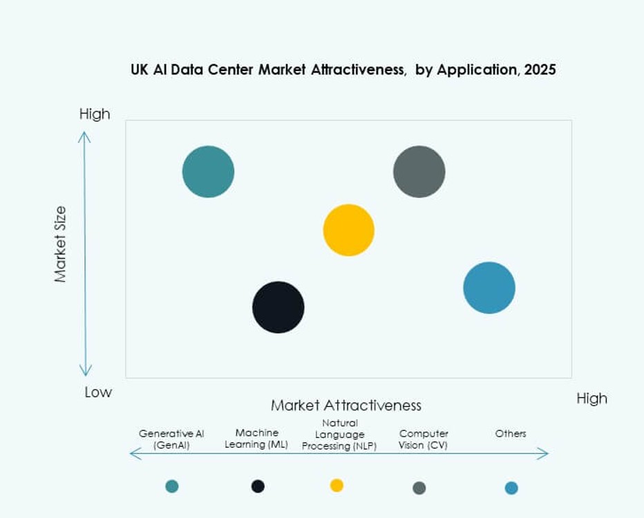UK AI Data Center Market Growth