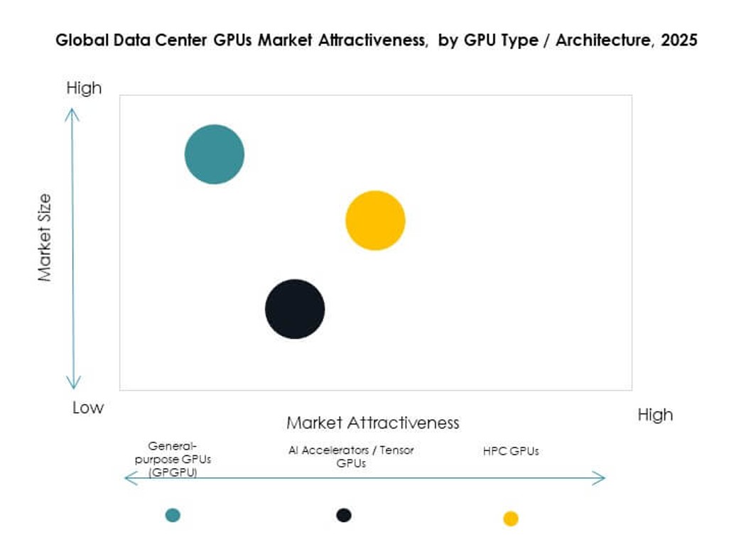 Data Center GPUs Market Research