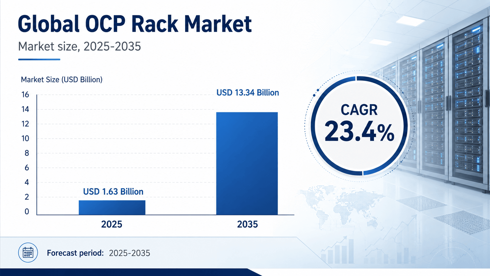 OCP Rack Market Share