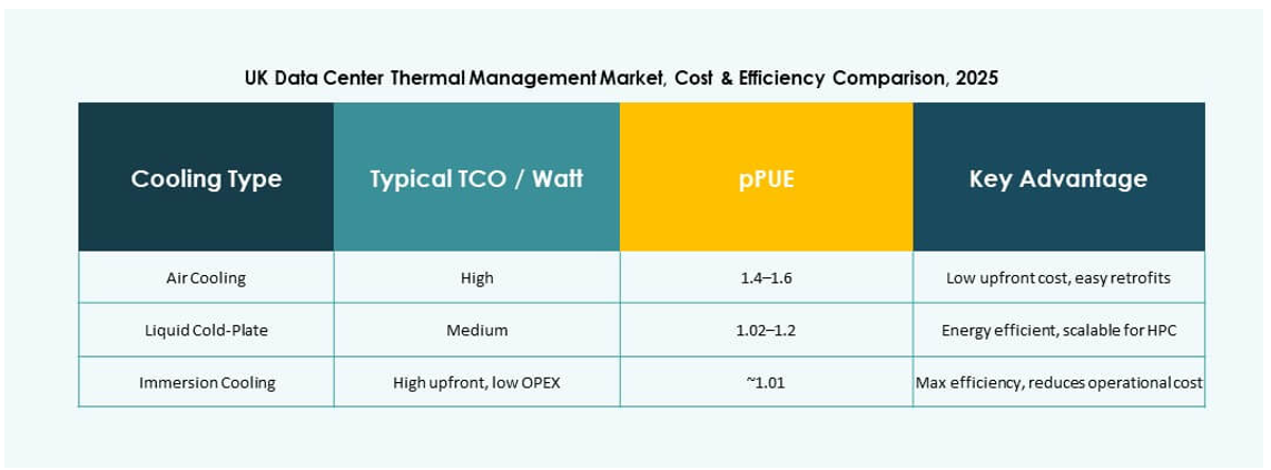 UK Data Center Thermal Management Market Analysis